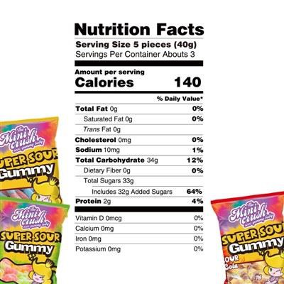 Super Sour Gummy Candy